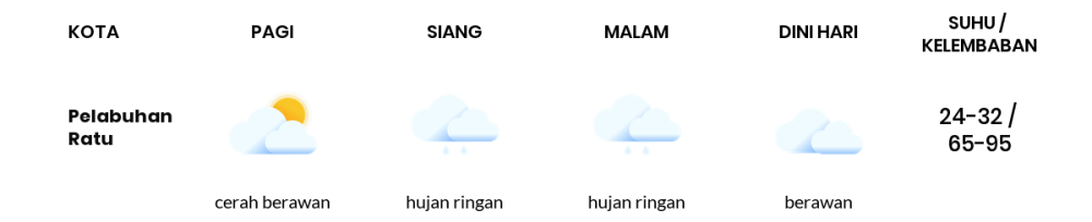 Cuaca Hari Ini 5 Oktober 2023: Kabupaten Bandung Berawan Sepanjang Hari