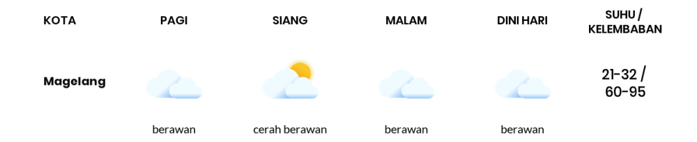 Cuaca Hari Ini 1 Oktober 2023: Semarang Berawan Sepanjang Hari