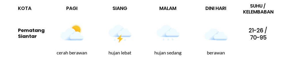 Prakiraan Cuaca Hari Ini 15 Oktober 2023, Sebagian Medan Bakal Hujan Sedang