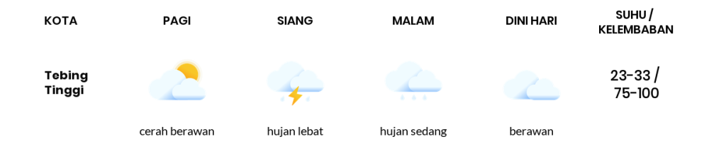 Cuaca Hari Ini 3 Oktober 2023: Medan Berawan Sepanjang Hari