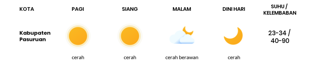 Prakiraan Cuaca Hari Ini 17 Oktober 2023, Sebagian Malang Bakal Cerah Sepanjang Hari