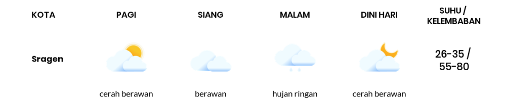 Cuaca Hari Ini 24 Oktober 2023: Surakarta Berawan Siang dan Sore Hari