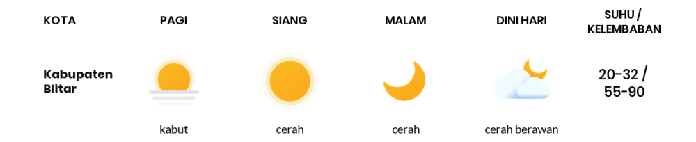 Cuaca Hari Ini 11 Oktober 2023: Malang Cerah Siang dan Sore Hari