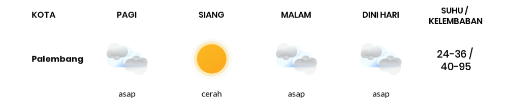 Cuaca Hari Ini 7 Oktober 2023: Palembang Cerah Sepanjang Hari