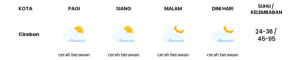 Prakiraan Cuaca Hari Ini 7 Oktober 2023, Sebagian Tasikmalaya Bakal Berawan Sepanjang Hari