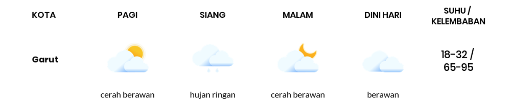 Cuaca Hari Ini 30 Oktober 2023: Kota Bandung Cerah Berawan Siang dan Sore Hari