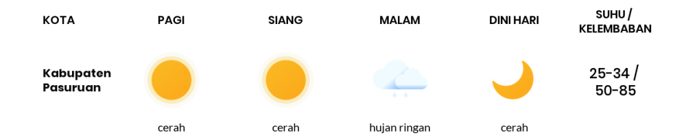 Cuaca Hari Ini 21 Oktober 2023: Malang Cerah Sepanjang Hari