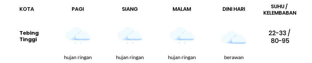 Cuaca Hari Ini 19 Oktober 2023: Medan Hujan Sepanjang Hari