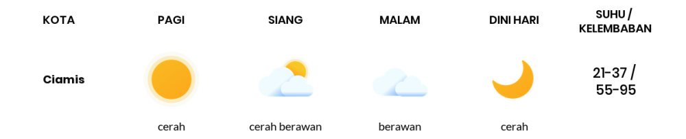 Cuaca Hari Ini 21 Oktober 2023: Tasikmalaya Berawan Sepanjang Hari