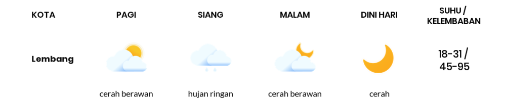 Prakiraan Cuaca Hari Ini 25 Oktober 2023, Sebagian Kabupaten Bandung Bakal Cerah Berawan