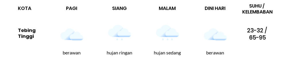 Cuaca Hari Ini 25 Oktober 2023: Medan Hujan Ringan Siang dan Sore Hari