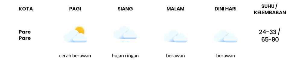 Cuaca Hari Ini 19 Oktober 2023: Makassar Hujan Ringan Siang Hari, Sore Berawan