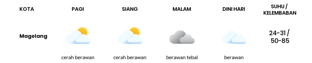 Prakiraan Cuaca Hari Ini 7 Oktober 2023, Sebagian Semarang Bakal Berawan