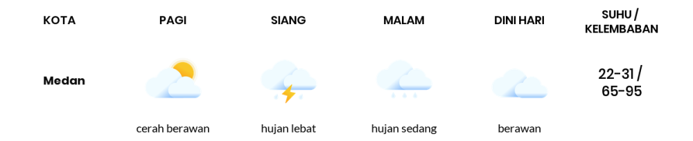 Cuaca Hari Ini 31 Oktober 2023: Medan Cerah Berawan Pagi Hari