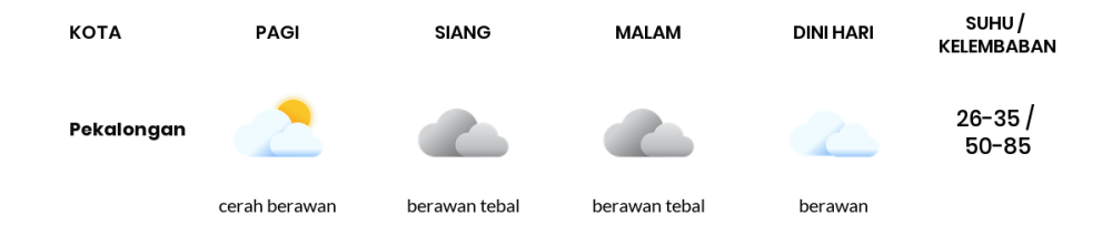 Cuaca Hari Ini 21 Oktober 2023: Tegal Berawan Sepanjang Hari