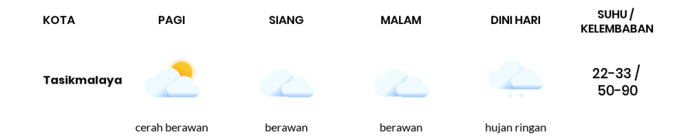 Prakiraan Cuaca Hari Ini 8 Oktober 2023, Sebagian Tasikmalaya Bakal Berawan