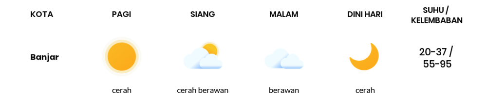 Cuaca Hari Ini 21 Oktober 2023: Tasikmalaya Berawan Sepanjang Hari