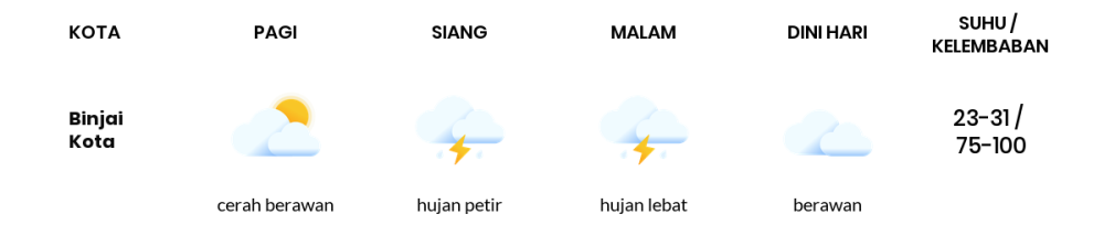 Cuaca Hari Ini 3 Oktober 2023: Medan Berawan Sepanjang Hari