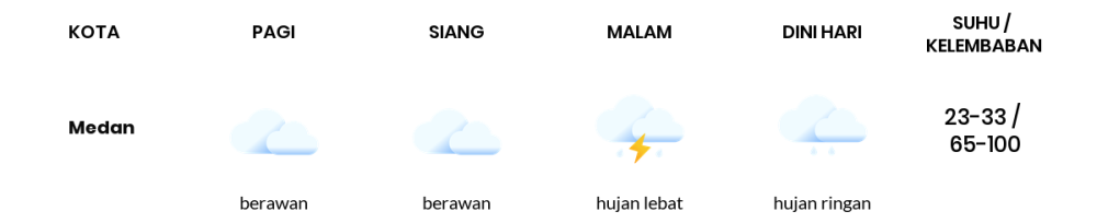 Prakiraan Cuaca Hari Ini 18 Oktober 2023, Sebagian Medan Bakal Berawan