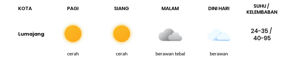 Cuaca Hari Ini 17 Oktober 2023: Banyuwangi Cerah Sepanjang Hari