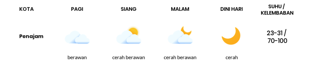 Cuaca Hari Ini 24 Oktober 2023: Balikpapan Cerah Berawan Siang dan Sore Hari