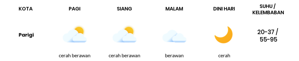 Cuaca Hari Ini 21 Oktober 2023: Kabupaten Bandung Berawan Sepanjang Hari