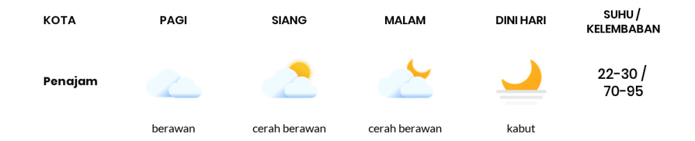 Cuaca Hari Ini 19 Oktober 2023: Balikpapan Berawan Sepanjang Hari