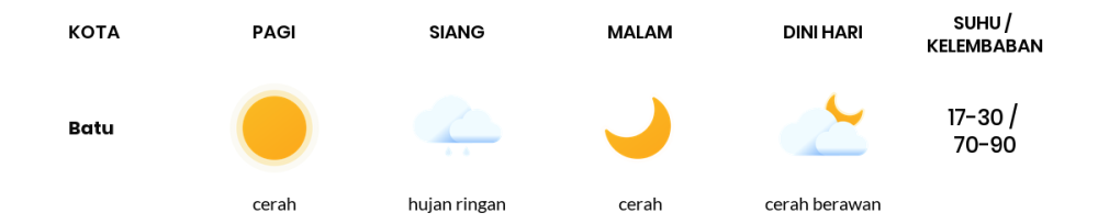 Cuaca Hari Ini 21 Oktober 2023: Malang Cerah Sepanjang Hari