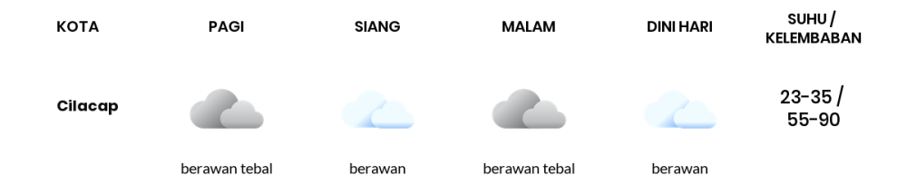 Prakiraan Cuaca Hari Ini 20 Oktober 2023, Sebagian Tegal Bakal Berawan Sepanjang Hari