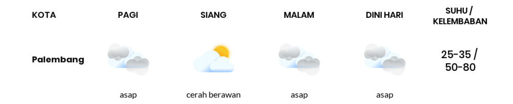 Cuaca Hari Ini 18 Oktober 2023: Palembang Cerah Sepanjang Hari