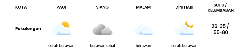 Cuaca Hari Ini 24 Oktober 2023: Tegal Berawan Siang dan Sore Hari