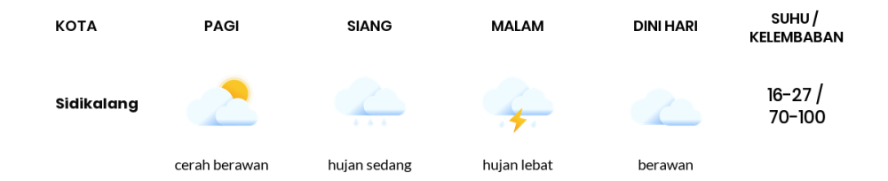 Cuaca Hari Ini 23 Oktober 2023: Medan Hujan Ringan Siang Hari, Sore Hujan Sedang