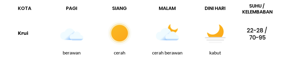 Cuaca Hari Ini 12 Oktober 2023: Lampung Cerah Berawan Siang Hari, Sore Cerah