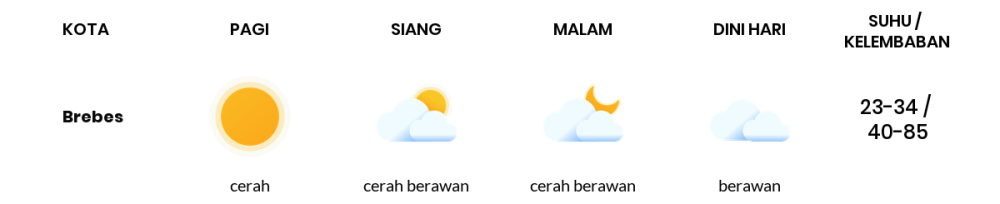 Cuaca Hari Ini 1 Oktober 2023: Tegal Berawan Sepanjang Hari