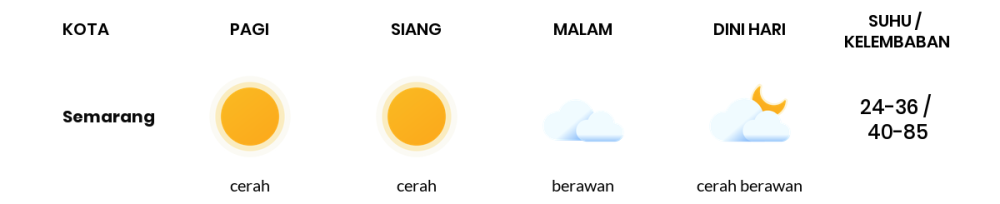 Cuaca Hari Ini 1 Oktober 2023: Semarang Berawan Sepanjang Hari