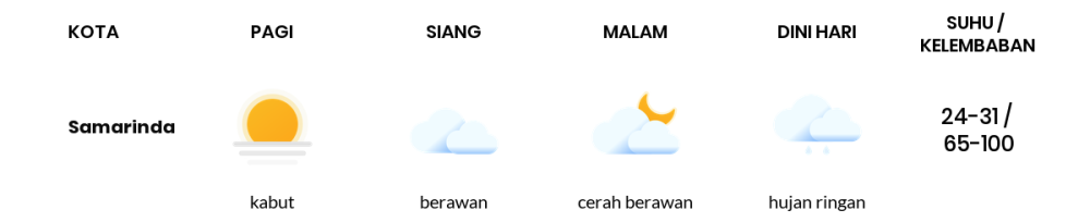 Cuaca Hari Ini 19 Oktober 2023: Balikpapan Berawan Sepanjang Hari