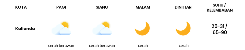 Prakiraan Cuaca Hari Ini 20 Oktober 2023, Sebagian Lampung Bakal Hujan Ringan