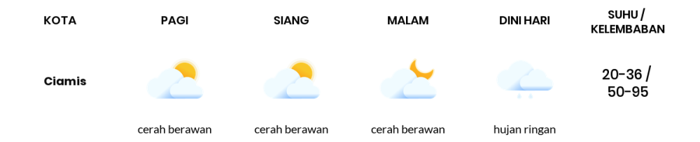 Cuaca Hari Ini 16 Oktober 2023: Tasikmalaya Cerah Berawan Siang dan Sore Hari