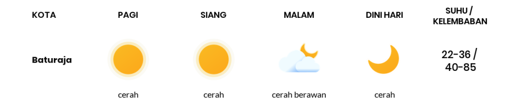 Cuaca Hari Ini 3 Oktober 2023: Palembang Cerah Sepanjang Hari