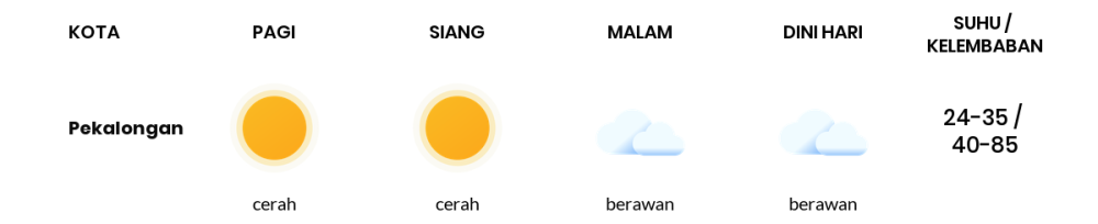 Cuaca Hari Ini 7 Oktober 2023: Tegal Cerah Siang Hari, Sore Berawan