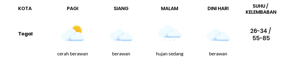 Cuaca Hari Ini 21 Oktober 2023: Tegal Berawan Sepanjang Hari