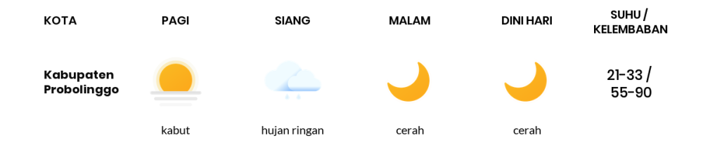 Cuaca Hari Ini 11 Oktober 2023: Malang Cerah Siang dan Sore Hari