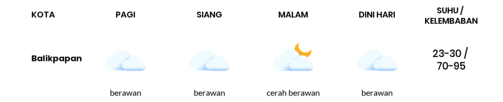 Cuaca Hari Ini 22 Oktober 2023: Balikpapan Cerah Berawan Siang dan Sore Hari