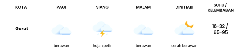 Prakiraan Cuaca Hari Ini 31 Oktober 2023, Sebagian Kota Bandung Bakal Cerah Berawan