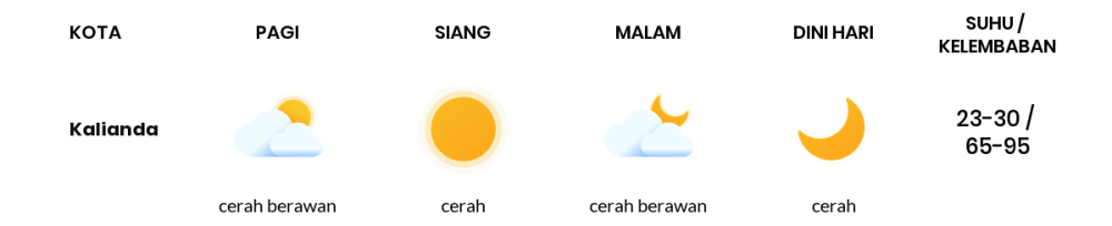 Cuaca Hari Ini 2 Oktober 2023: Lampung Cerah Sepanjang Hari