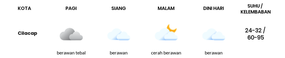 Cuaca Hari Ini 26 Oktober 2023: Tegal Berawan Sepanjang Hari