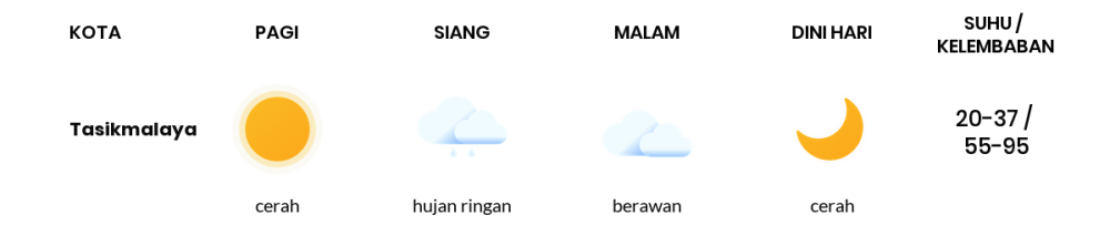 Cuaca Hari Ini 21 Oktober 2023: Tasikmalaya Berawan Sepanjang Hari