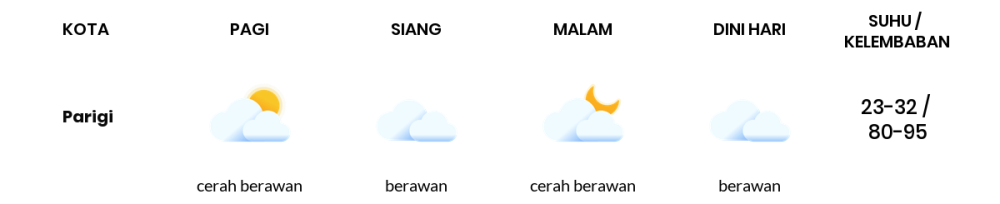 Cuaca Hari Ini 5 Oktober 2023: Kabupaten Bandung Berawan Sepanjang Hari