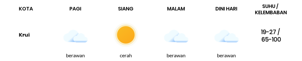 Cuaca Hari Ini 2 Oktober 2023: Lampung Cerah Sepanjang Hari