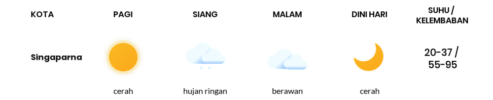 Cuaca Hari Ini 21 Oktober 2023: Kabupaten Bandung Berawan Sepanjang Hari